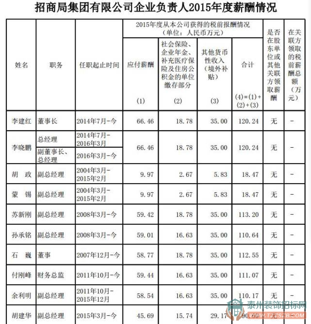 央企高管齊曬工資條，錢有你想象得高嗎？