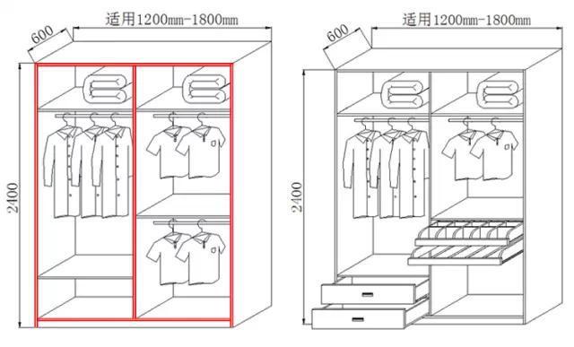 各年齡層衣帽間尺寸匯總，原來衣柜應(yīng)該這樣設(shè)計(jì)！