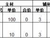 坑！學會看裝修公司報價單，“避免入坑”！