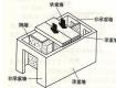 如何區(qū)分承重墻 房屋拆改注意事項(xiàng)