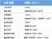 最新！泰州146個(gè)小區(qū)、21個(gè)樓盤房價(jià)數(shù)據(jù)出爐，最高的是……