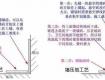 衛(wèi)浴間貼磚五步驟，95%的裝修者搞不清