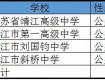 定了！泰州普通高中招生計(jì)劃增加1908人