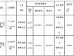 土拍來了！泰地儲告〔2018〕3號，設(shè)最高限價，最高樓面價8614元/㎡