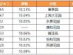 11月泰州這些小區(qū)房價都降了！快來看看有你家嗎？