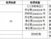 18日開學啦！泰州市區(qū)新學期中小學收費標準公布