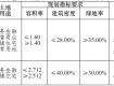 泰州這兩地塊將入市！其中一塊配建市場、幼兒園，地址在……