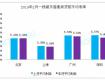 房貸最新消息2019：首套房貸利率三連降 房?jī)r(jià)會(huì)漲嗎?