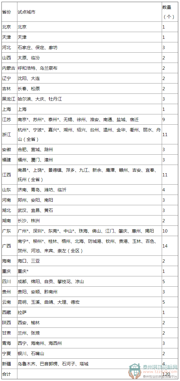 2019年車輛網(wǎng)上轉(zhuǎn)籍120個(gè)試點(diǎn)城市名單.png