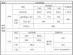 收藏！2019年泰州市區(qū)醫(yī)保最新報(bào)銷比例來(lái)啦~